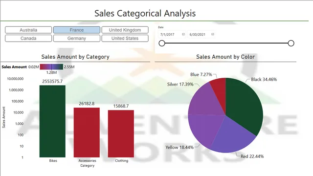 Custom Visualization — Power BI में Governança BI डैशबोर्ड