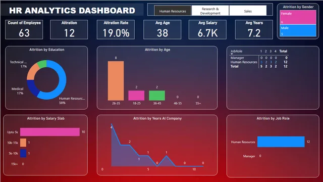 Aaswitha powerBI P2 — panel de Operaciones en Power BI