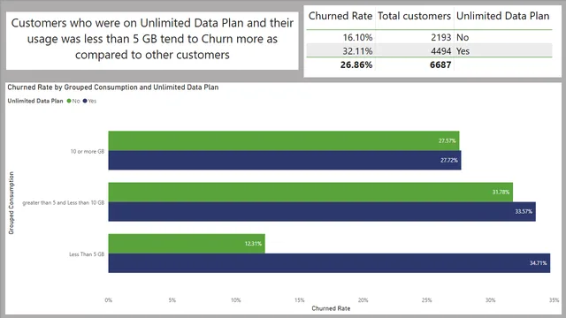 Databel Data Analysis — Power BI में बिक्री डैशबोर्ड