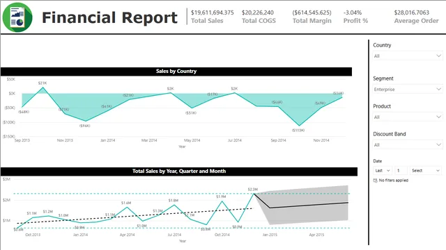 Financial Practice Vinay — Finance dashboard in Power BI
