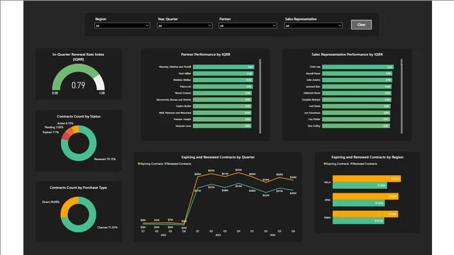 BI Business Case Study Dashboard — dashboard de Governança BI em Power BI