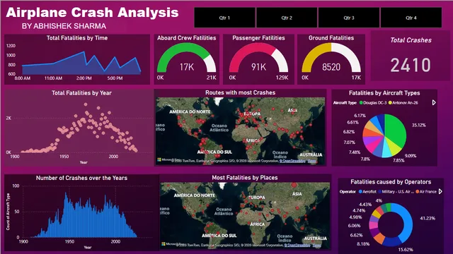 Airplanecrashanalysis — Governança BI dashboard in Power BI