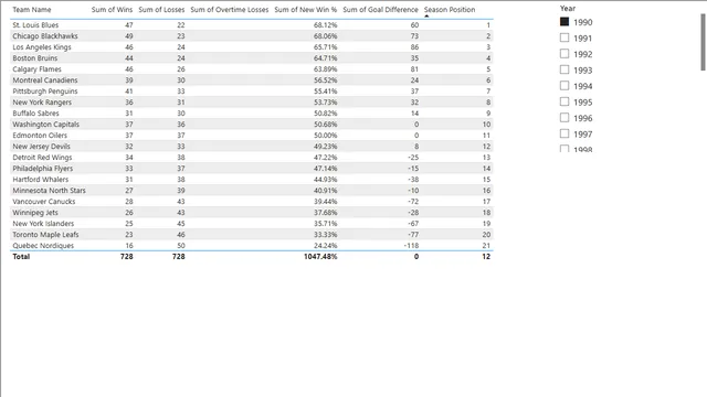 Hockey Team Dashboard — tela Page 2