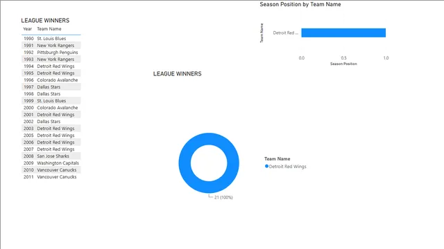 Hockey Team Dashboard — tela Page 3