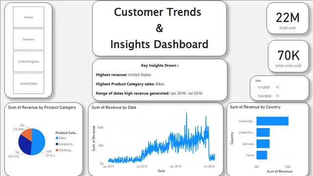 GonnaRohanSai_ग्राहक रुझान — Power BI में बिक्री डैशबोर्ड