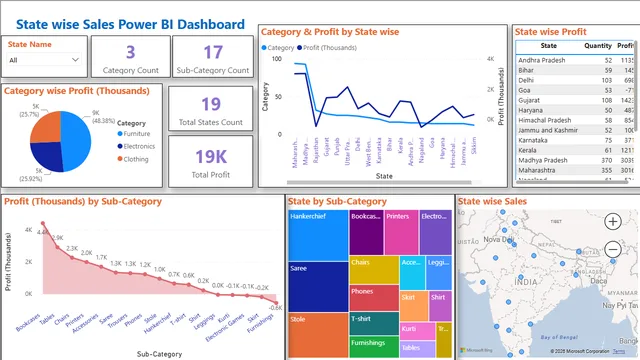 E Commerce Sales report — dashboard de Vendas em Power BI
