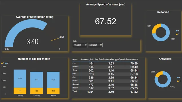 01 Call_center Insight — Atendimento ao Cliente dashboard in Power BI