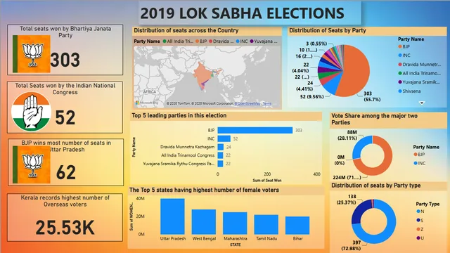 2019 ELECTIONS — panel de Governança BI en Power BI