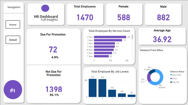 HR Attrition Report — HR dashboard in Power BI