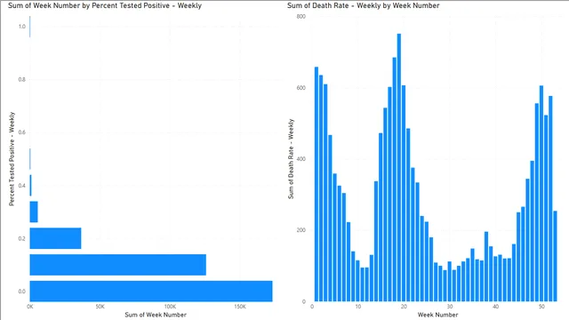 COVID_DATA_PROJECT_SOFTWARE_TESTING — Healthcare dashboard in Power BI