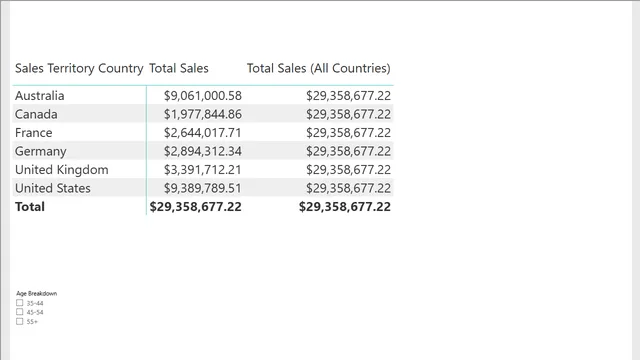 DAX Workshop - Data Model — Governança BI dashboard in Power BI