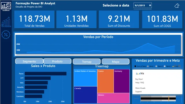 Dashboard_gerencial — dashboard de Financeiro em Power BI