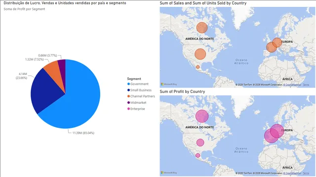 Desafio_Projeto — dashboard de Educação em Power BI