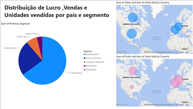 Challenge BI — Governança BI dashboard in Power BI