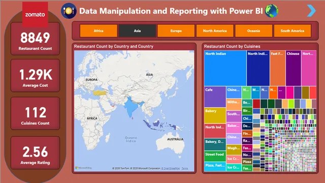 Proyecto Final Power BI — panel de Finanzas en Power BI