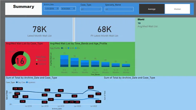 Healthcare — Healthcare dashboard in Power BI
