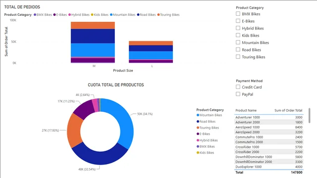 Activity 1 — Operations dashboard in Power BI