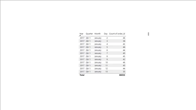 09 - 04 Solution ALLEXCEPT — Power BI में Governança BI डैशबोर्ड