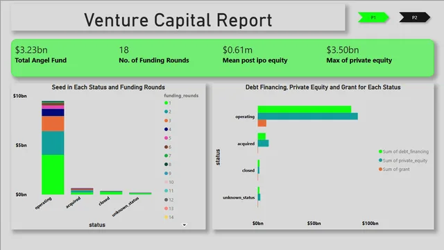 investment venture report 2 — Finance dashboard in Power BI