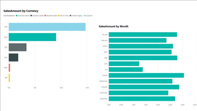 365 Task-3 — Operations dashboard in Power BI