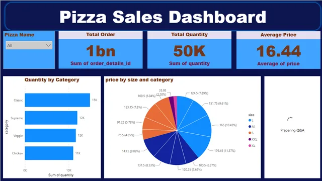 Pizza_Sales_DB — panel de Ventas en Power BI