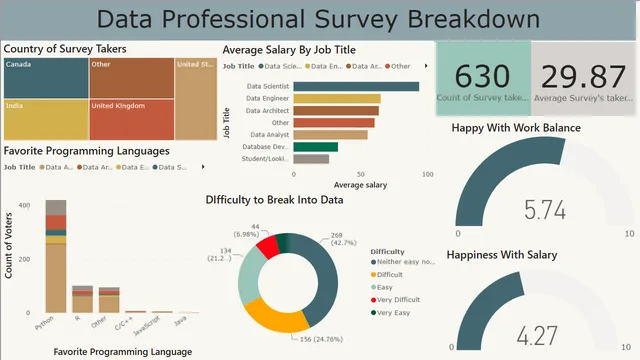 Final Project_Power BI — dashboard de Operações em Power BI
