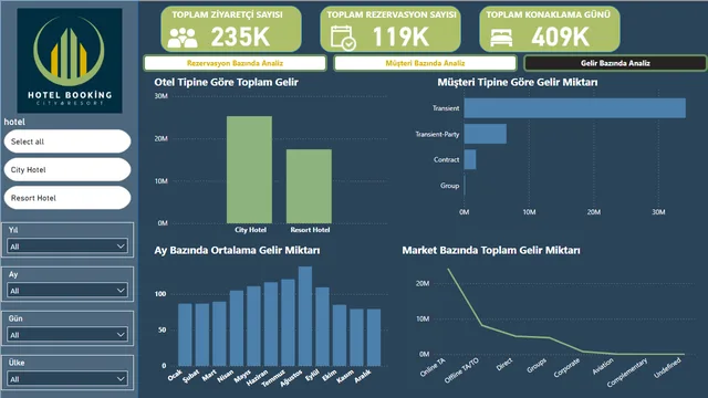 DilekCaglar — Power BI में Governança BI डैशबोर्ड