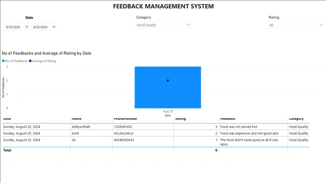 END_TO_END_DA_PROJECT — dashboard de Operações em Power BI
