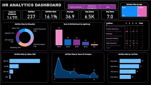2nd dashboard hr — HR dashboard in Power BI
