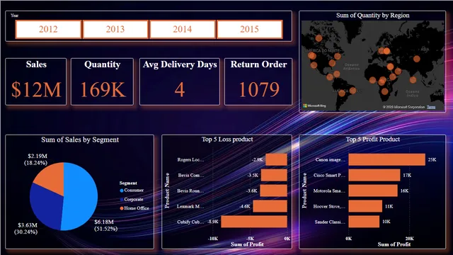 एंड टू एंड परियोजना1 — Power BI में संचालन डैशबोर्ड