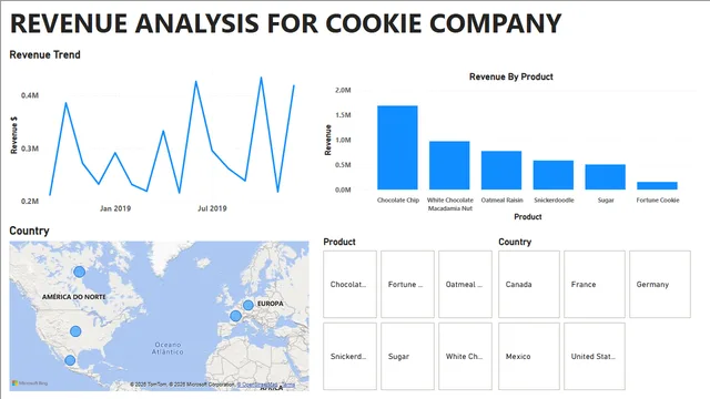 Cookie Company Analysis — Sales dashboard in Power BI