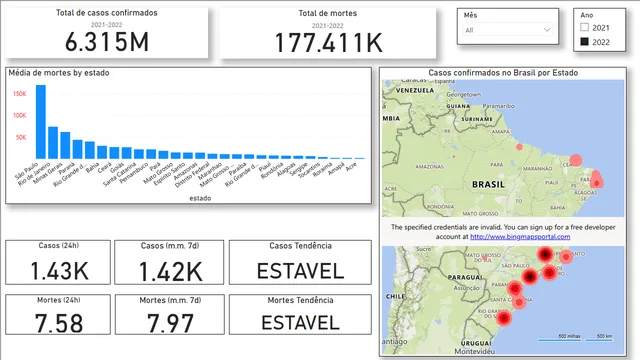 Covid-Final-Bussiness Intelligence — Healthcare dashboard in Power BI