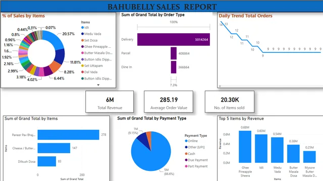 Dashboard(ML Project) — dashboard de Operações em Power BI