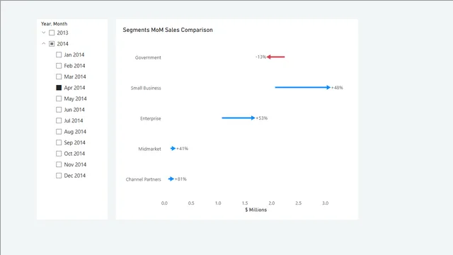 Arrow Chart - Microsoft Financial Dataset — Power BI में वित्त डैशबोर्ड