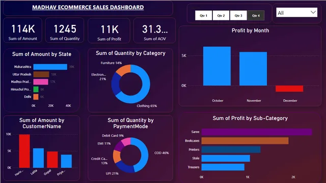 Ecommerce_Sales Dashboard — dashboard de Vendas em Power BI