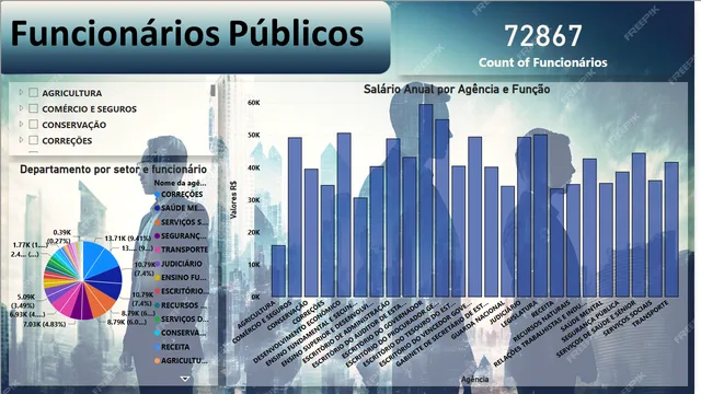 Still Working — Other dashboard in Power BI