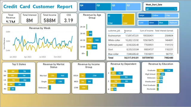 Credit Card PowerBI Dashboard — Finance dashboard in Power BI