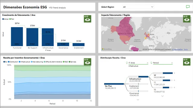 ESG_Mokup_v01 — Power BI में Governança BI डैशबोर्ड