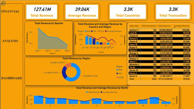FINANCAL_ANALYSIS_DASHBOARD — Power BI में वित्त डैशबोर्ड