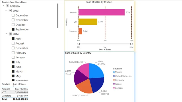 51_slicers — dashboard de Operações em Power BI
