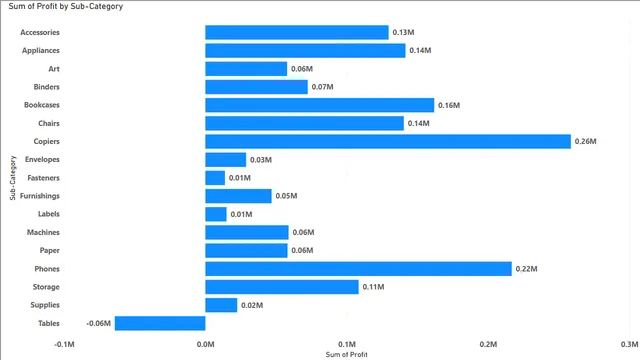 DAX_EP16 — Governança BI dashboard in Power BI