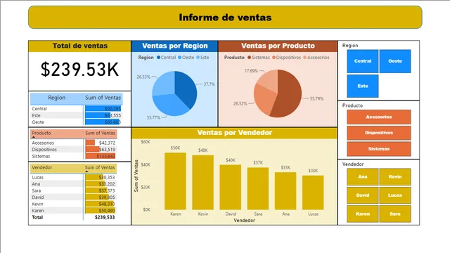 Clase01 — tela Informe de ventas