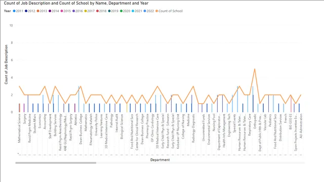Cluster Stack1 — Marketing dashboard in Power BI