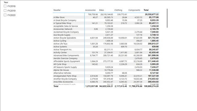 Guided Project - Animate — dashboard de Educação em Power BI
