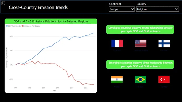 GHG_Emissions_Report — Power BI में Governança BI डैशबोर्ड