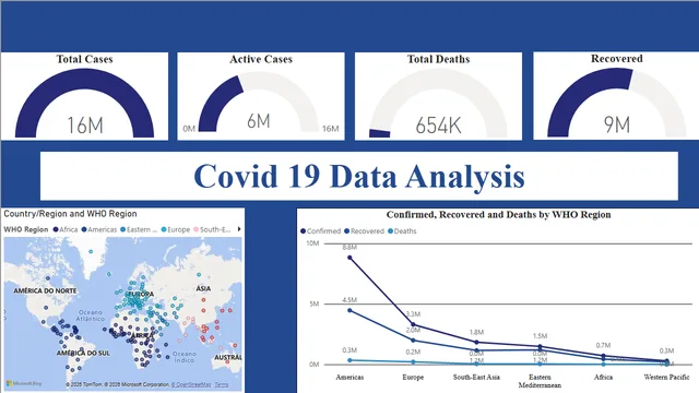 Covid-19_powerbi — Healthcare dashboard in Power BI