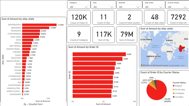 Amazon small deshboard — dashboard de Vendas em Power BI