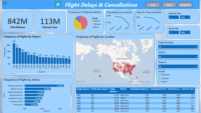 FlightDelays — dashboard de Operações em Power BI
