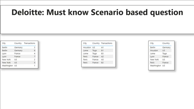 Day17 — dashboard de Operações em Power BI