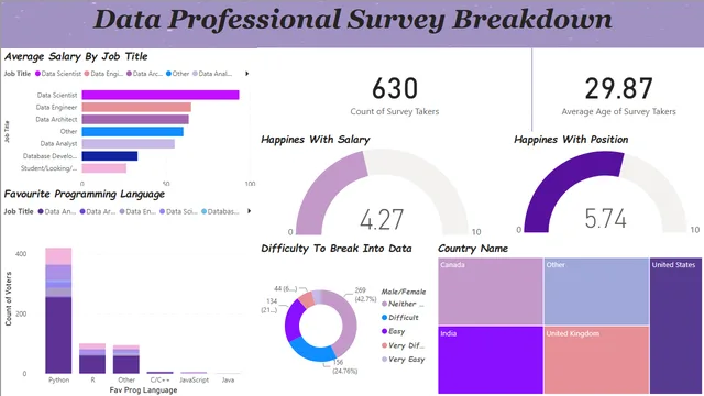 First Project with Power Bi — Power BI में संचालन डैशबोर्ड